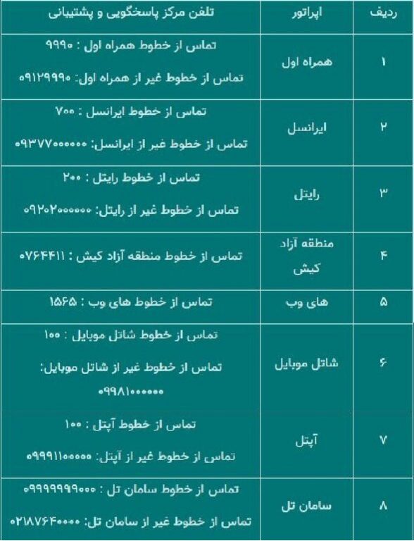 ۴۰ گیگ اینترنت رایگان دهکهای 1 تا 3 فعال شد (+جدول اپراتورها) 14 888