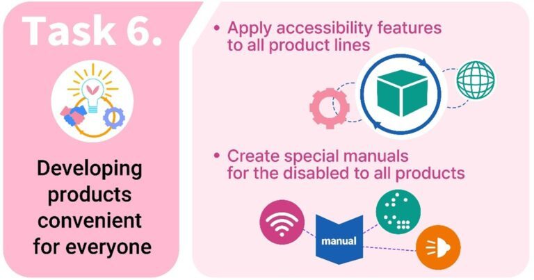 قدرت "ما" برای یک زندگی بهتر و جامعه فراگیرتر 17 افزایش ویژگیهای دسترسیپذیری محصولات الجی