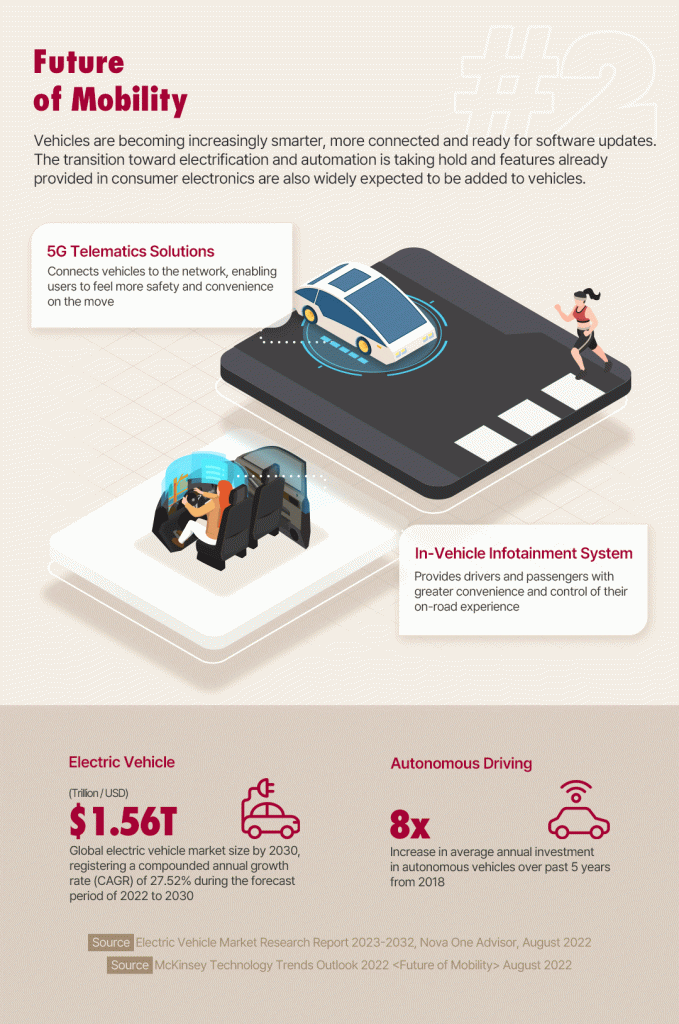 معرفی 5 کلید واژه حوزه فن‌آوری در سال 2023