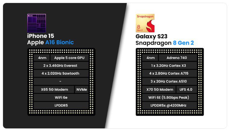 آیفون 15 در مقابل گلکسی S23: کدام مدل پایه بهتر است؟ 15 IMG 20230602 130455 716