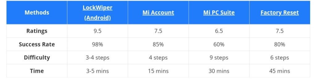 آموزش باز کردن قفل گوشیهای شیائومی 16 بهترین روش باز کردن قفل شیائومی