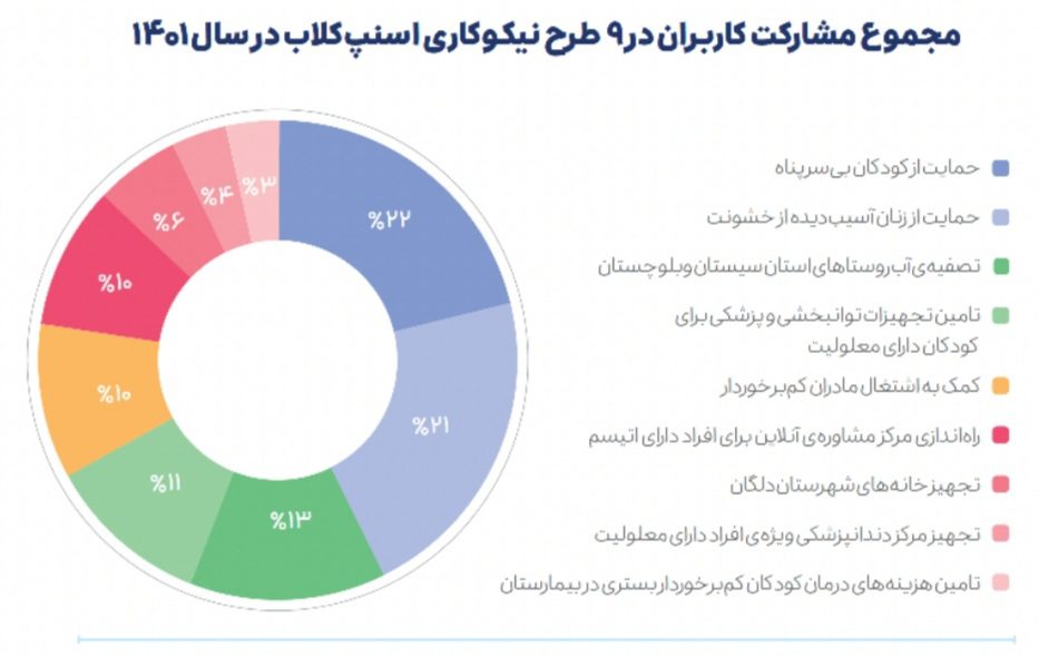 گامی برای زندگی بهتر