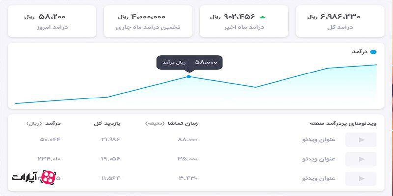 5 راز پول درآوردن از ویدیو که کسی به شما نمیگوید! 16 images 1694435664 64ff095044484