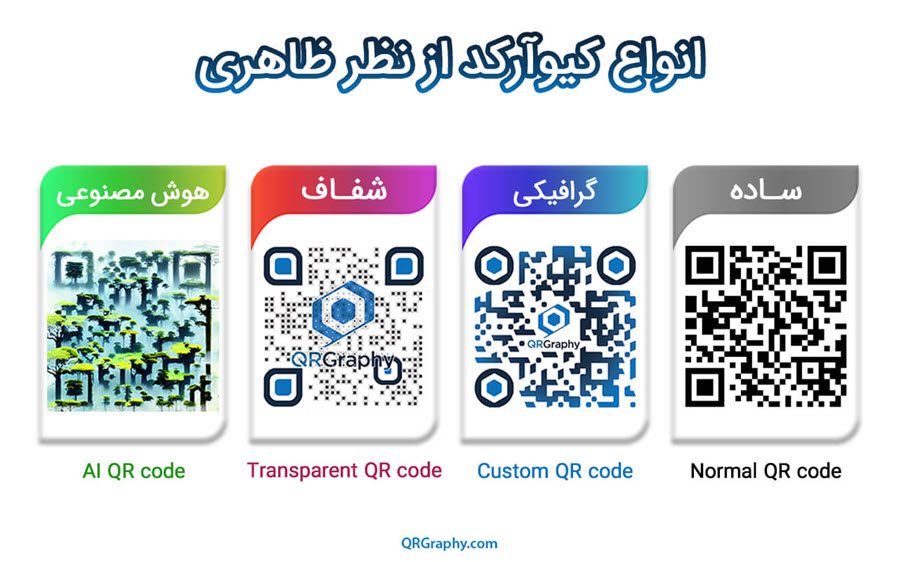 روش های مختلف اسکن کردن qr code 15 انواع طراحی qr code با لوگو