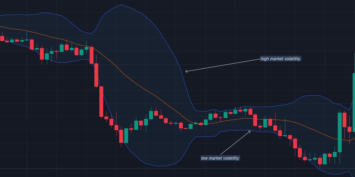 نوسانات بازار و تصمیمات ضعیف در معاملات