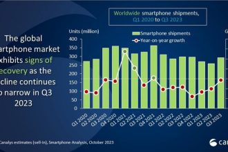 بازار جهانی موبایل در حال ریکاوری است