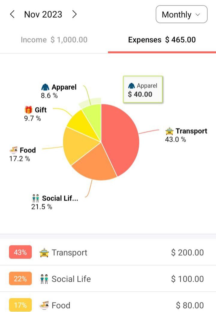 معرفی 10 اپلیکیشن مفید برای دانشجویان 39 Money Manager