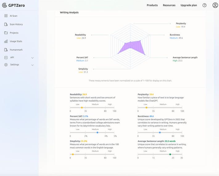 بهترین ابزارهای تشخیص متن نوشته شده توسط هوش مصنوعی، بخش سوم 15 GPTZero