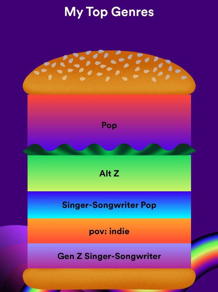 Spotify Wrapped چیست و چطور Spotify Wrapped 2023 را ببینیم؟ 19 Spotify Wrapped 2023