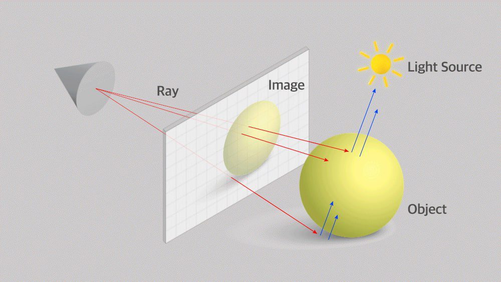 فناوری Ray Tracing چیست و کدام مانیتورها برای آن مناسب است؟ 15 فناوری Ray Tracing