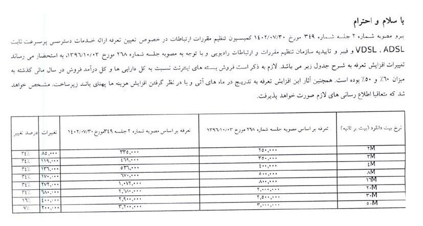 ثبت افزایش تعرفه 34 درصدی اینترنت مخابرات 14 ثبت افزایش 34 درصدی اینترنت مخابرات