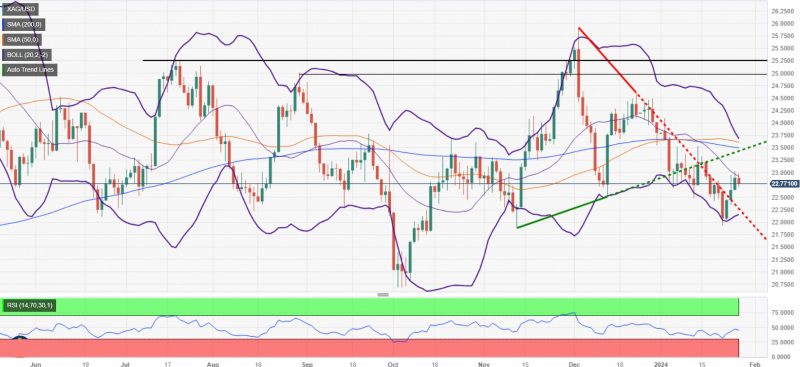 عقب نشینی قیمت نقره! 14 عقبنشینی قیمت نقره!