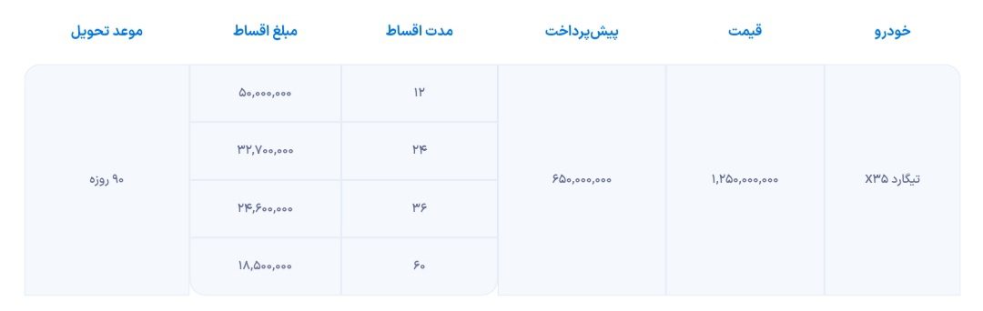 شرایط فروش اقساطی تیگارد X35 برای بهمنماه 1402 اعلام شد. 15 شرایط فروش اقساطی تیگارد X35 در بهمنماه 1402
