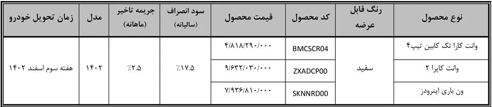شرایط فروش گروه بهمن دهه فجر 1402 15 شرایط فروش گروه بهمن برای دهه فجر 1402