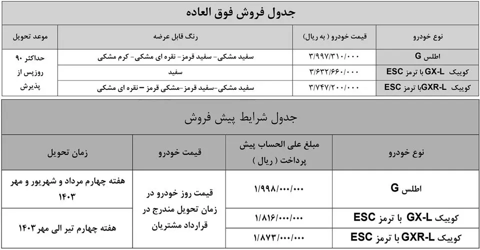شرایط فروش سایپا دهه فجر 1402 14 شرایط فروش سایپا به مناسبت دهه فجر