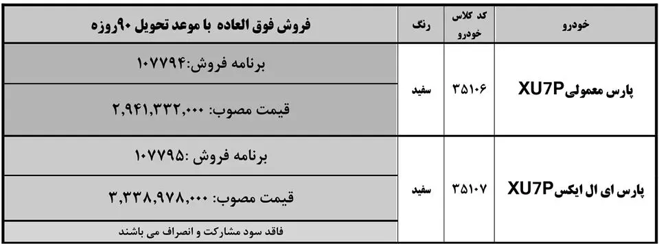 شرایط فروش ایران خودرو برای اسفند 1402 15 شرایط فروش ایران خودرو برای اسفند 1402