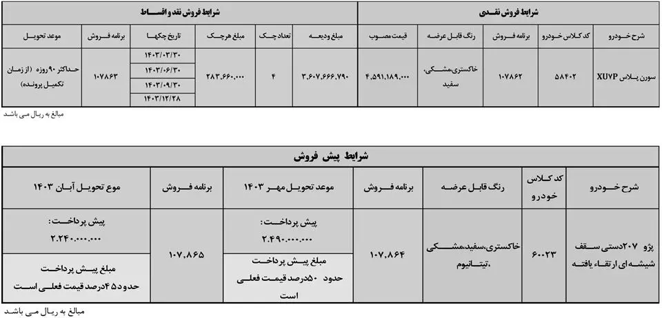 شرایط فروش ایران خودرو برای اسفند 1402 14 شرایط فروش ایران خودرو برای اسفند 1402