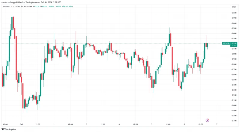 تحلیل اتریوم در هفته آخر بهمن 1402 : قیمت باری دیگر به سوی 2700 دلار میرود؟ 14 تحلیل اتریوم : قیمت باری دیگر به سوی 2700 دلار میرود؟