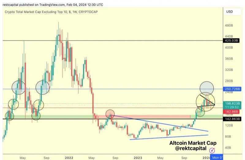 تحلیل اتریوم در هفته آخر بهمن 1402 : قیمت باری دیگر به سوی 2700 دلار میرود؟ 16 تحلیل اتریوم : قیمت باری دیگر به سوی 2700 دلار میرود؟