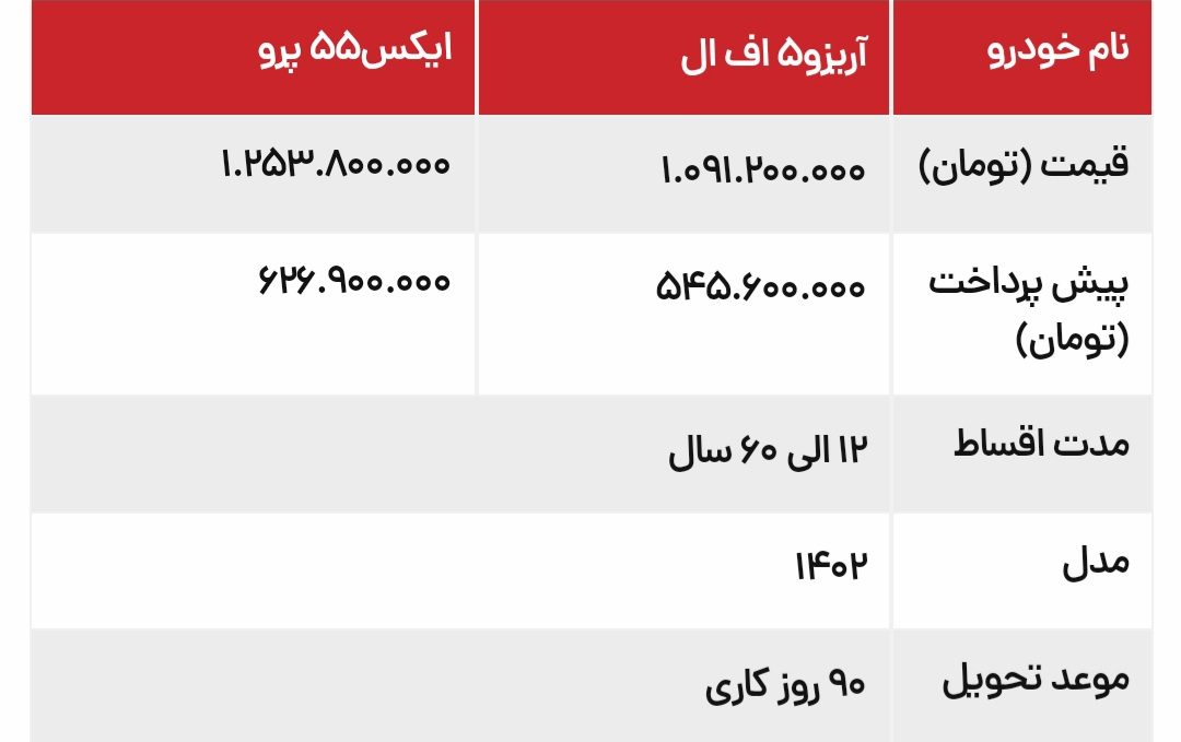 شرایط فروش مدیران خودرو در اسفند 1402 14 شرایط فروش مدیران خودرو در اسفند 1402