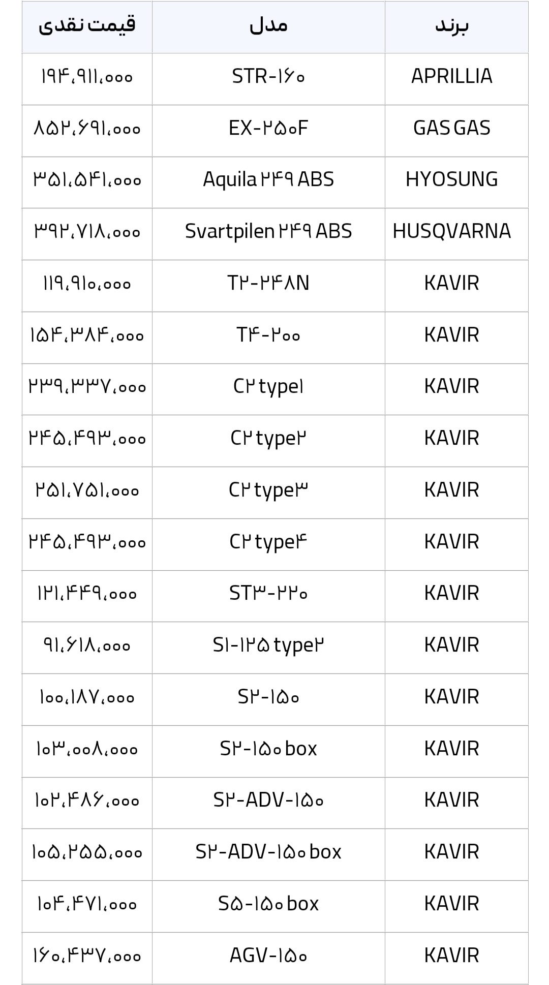 شرایط فروش کویر موتور برای اسفند 1402 14 شرایط فروش کویر موتور برای اسفند 1402