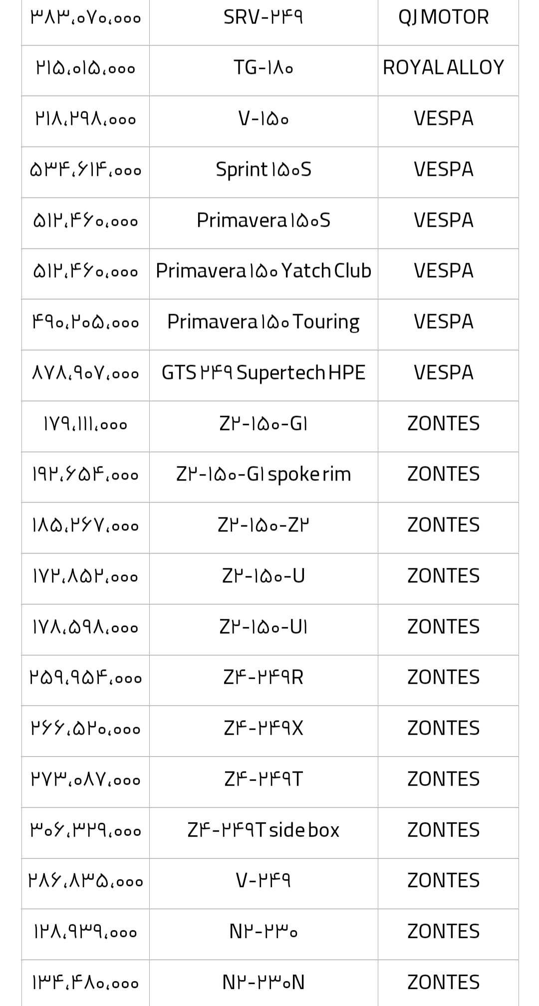 شرایط فروش کویر موتور برای اسفند 1402 16 شرایط فروش کویر موتور برای اسفند 1402