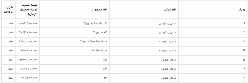 شرایط فروش بهمن موتور در اسفند 1402 و ثبت نام طرح جوانی جمعیت بهمن خودرو 14 شرایط فروش بهمن موتور و ثبت نام طرح جوانی جمعیت بهمن خودرو 1402