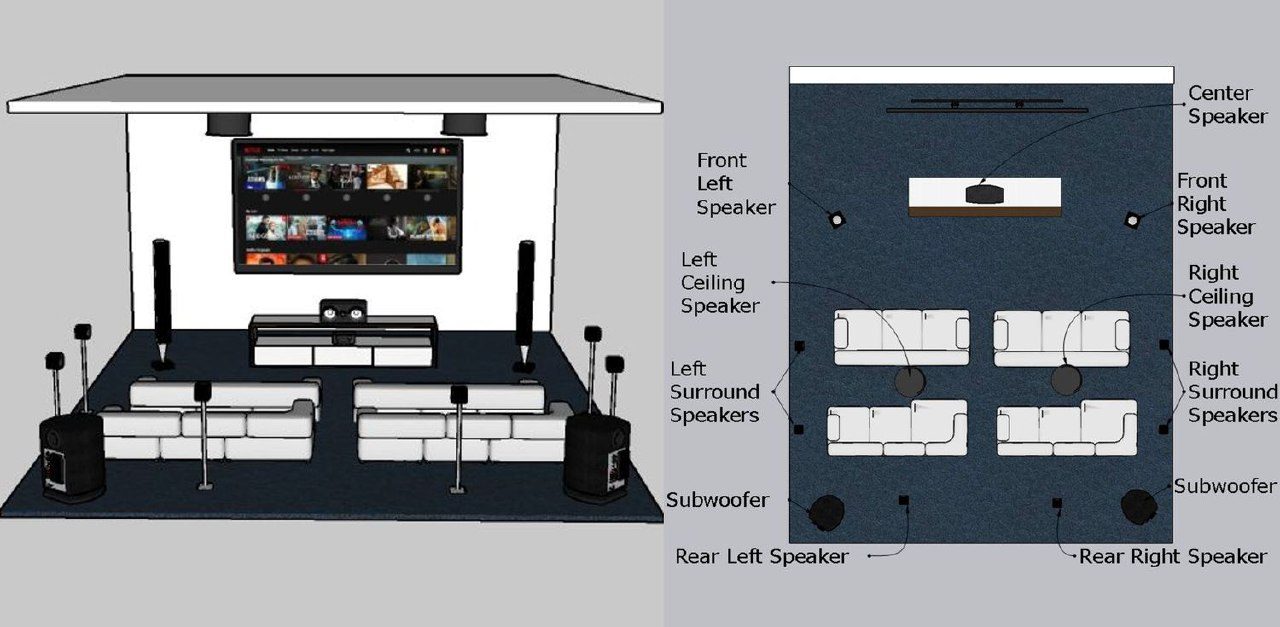 مقایسه ساندبار 5.1 و 3.1 و 2.1، تفاوت در چیست؟ 15 تفاوت نوارهای صوتی 5.1 و 3.1 و 2.1 در چیست؟