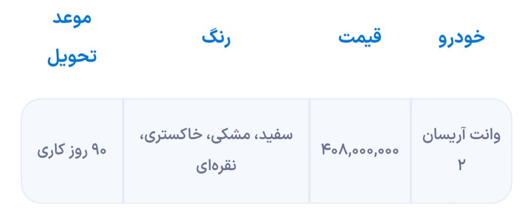 شرایط فروش آریسان 2 در اسفند 1402 اعلام شد 14 شرایط فروش آریسان 2 اعلام شد (اسفند 1402)