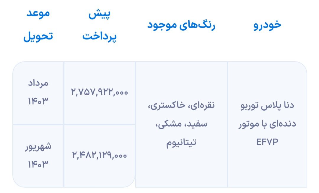 طرح تبدیل دنا پلاس توربو دنده ای به سایر محصولات اعلام شد 14 طرح تبدیل دنا پلاس توربو دندهای به سایر محصولات اعلام شد.