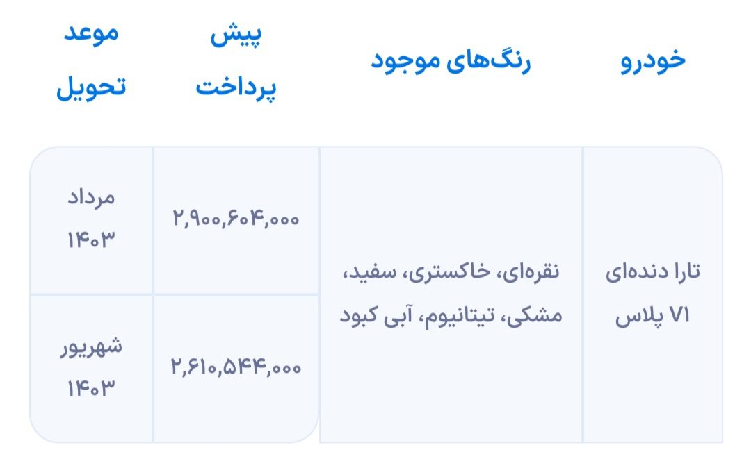 طرح تبدیل دنا پلاس توربو دنده ای به سایر محصولات اعلام شد 15 طرح تبدیل دنا پلاس توربو دندهای به سایر محصولات اعلام شد.
