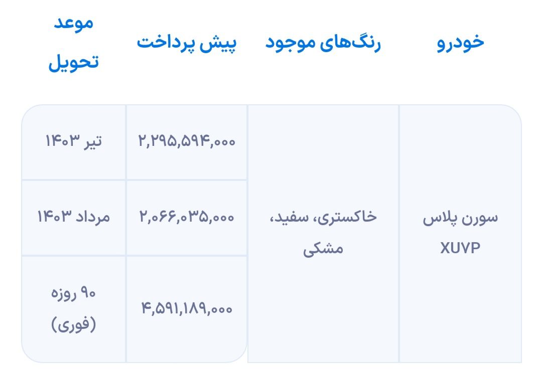 طرح تبدیل دنا پلاس توربو دنده ای به سایر محصولات اعلام شد 16 طرح تبدیل دنا پلاس توربو دندهای به سایر محصولات اعلام شد.