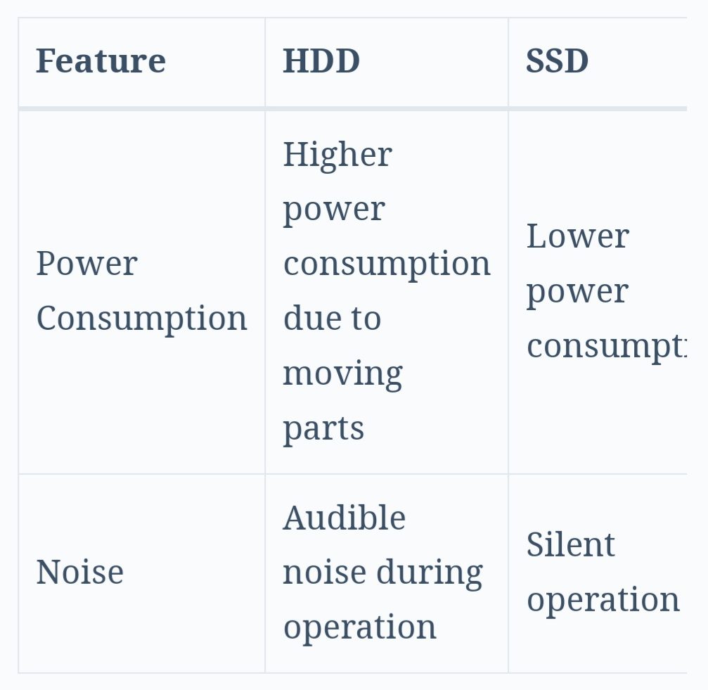 7 تفاوت کلیدی بین HDD و SSD 16 7 تفاوت کلیدی بین HDD و SSD