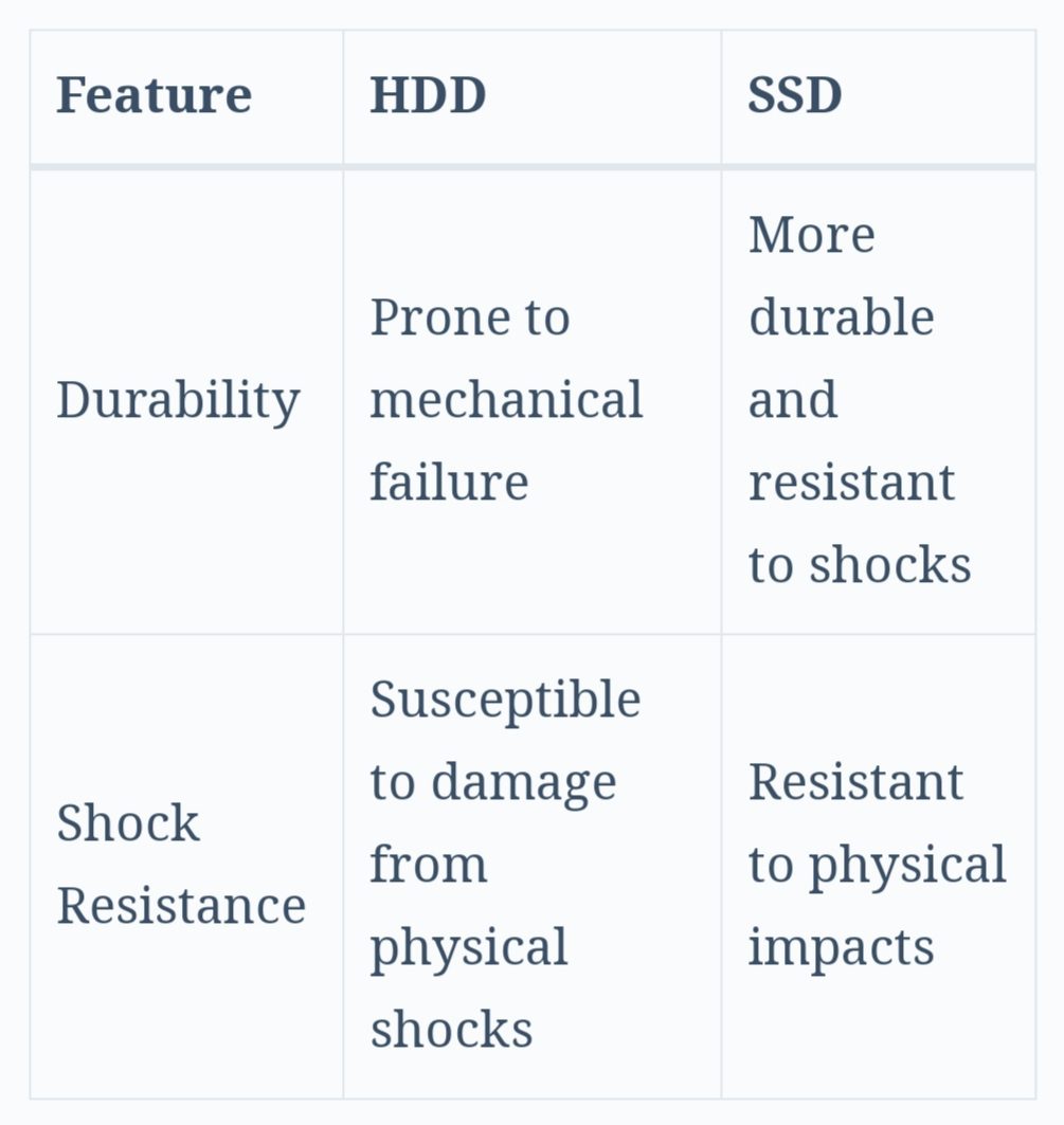 7 تفاوت کلیدی بین HDD و SSD 17 7 تفاوت کلیدی بین HDD و SSD