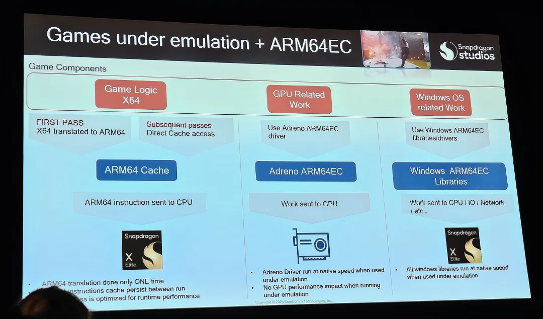 لپ تاپ های مجهز به اسنپدراگون ایکس الیت اکثر بازیهای ویندوزی را اجرا خواهند کرد 15 لپتاپهای مجهز به اسنپدراگون ایکس الیت اکثر بازیهای ویندوزی را اجرا خواهند کرد.