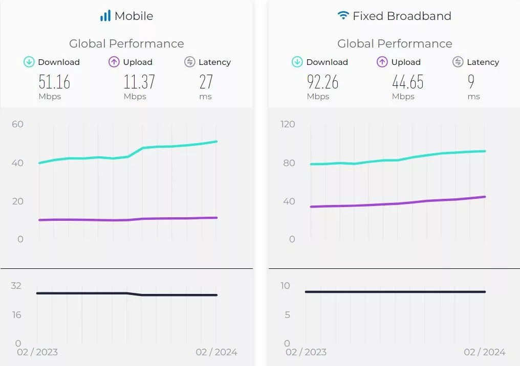 کاهش سرعت اینترنت ثابت در ایران براساس جدیدترین گزارش Speedtest 14 جدیدترین گزارش Speedtest از کاهش سرعت اینترنت ثابت در ایران خبر میدهد.