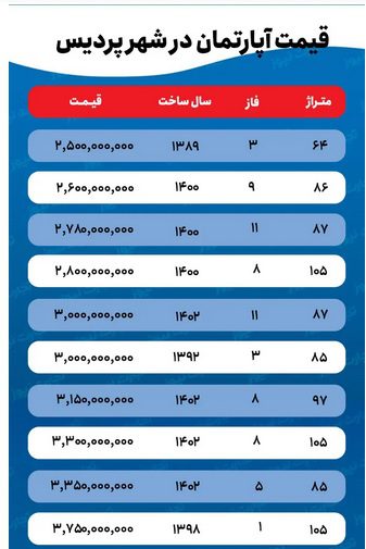 قیمت اجاره مسکن نجومی شد 15 قیمت اجاره مسکن نجومی شد.