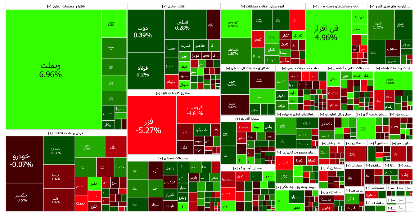 وضعیت مالی بازارهای مختلف در هفته آخر فروردین 1403 14 قیمت سکه سر به فلک شد / در بازار امروز چه گذشت؟