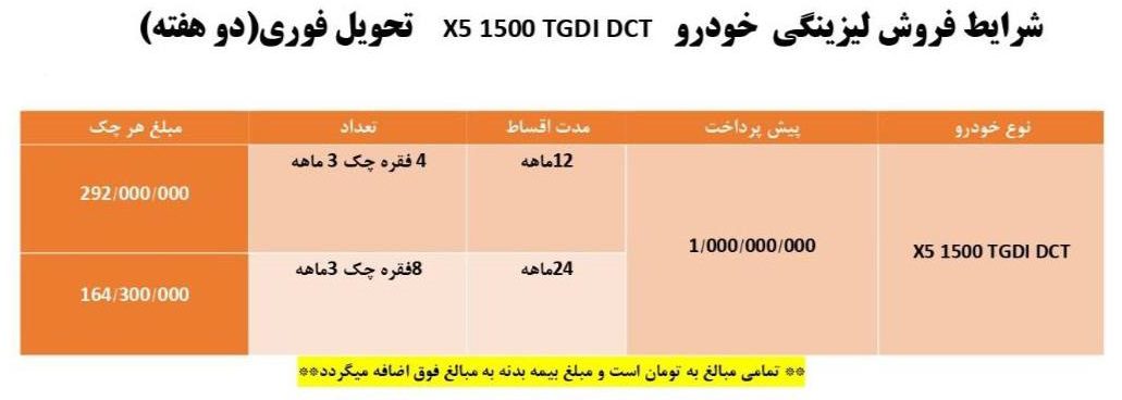 شرایط فروش کرمان موتور در فروردین 1403 14 شرایط فروش کرمان موتور در فروردین 1403