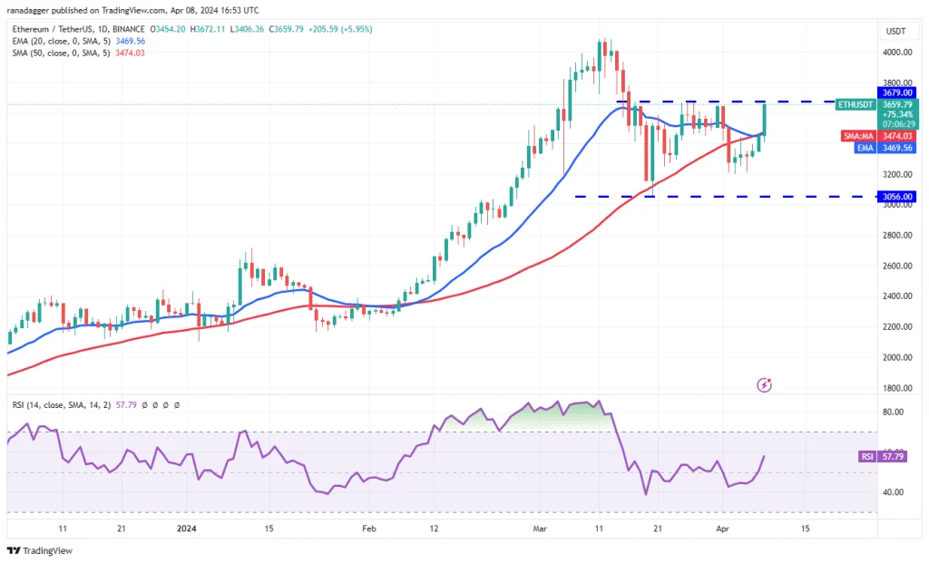 تحلیل قیمت ارزهای دیجیتال؛ تون کوین رکوردشکنی کرد! 17 تحلیل قیمت ارزهای دیجیتال؛ تون کوین رکوردشکنی کرد!