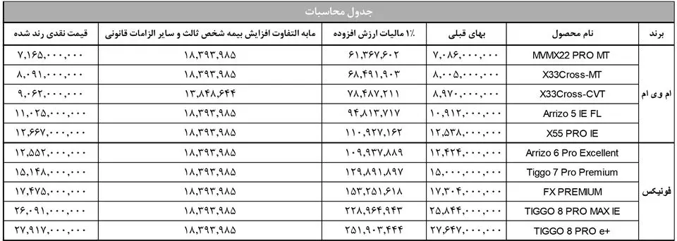 شرایط فروش مدیران خودرو فروردین 1403 14 شرایط فروش مدیران خودرو فروردین 1403