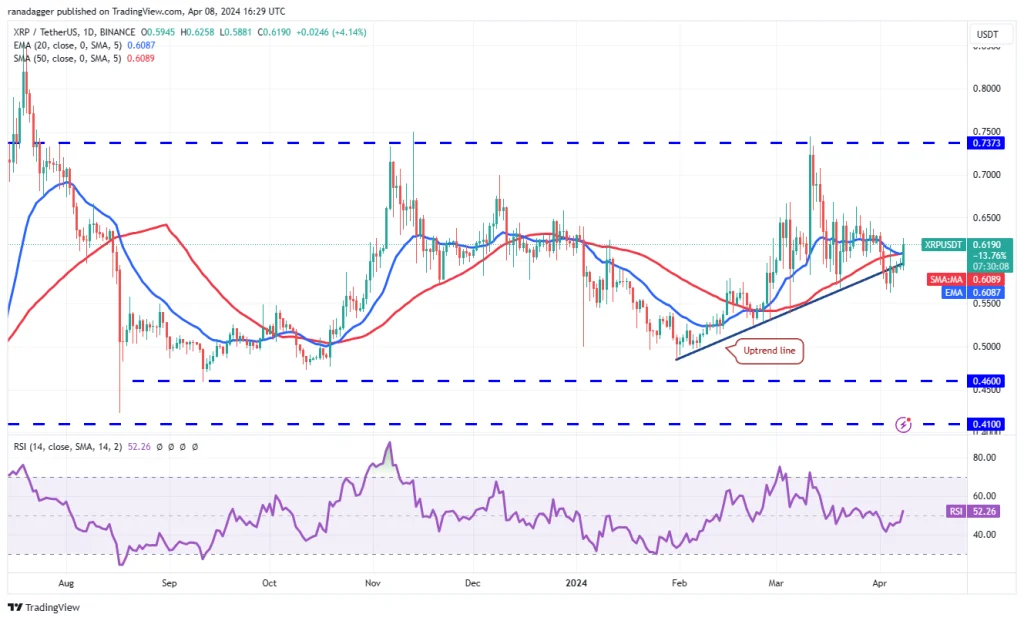 تحلیل قیمت ارزهای دیجیتال؛ تون کوین رکوردشکنی کرد! 20 تحلیل قیمت ارزهای دیجیتال؛ تون کوین رکوردشکنی کرد!