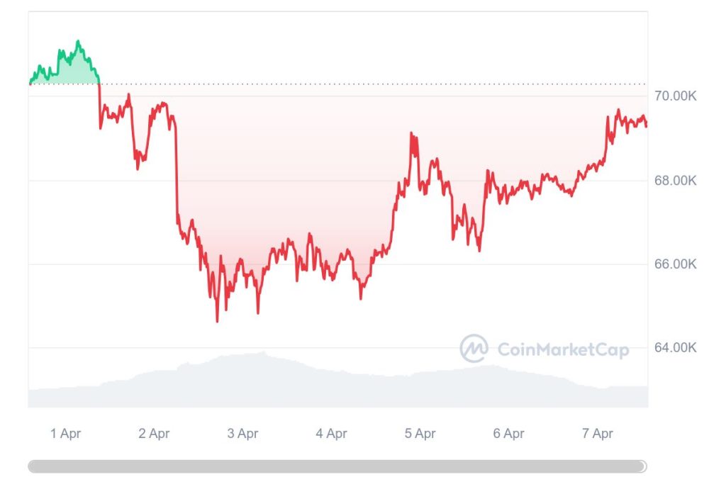 بهترین زمان ترید بیت کوین چه موقع است؟ 15 بهترین زمان ترید بیت کوین چه موقع است؟