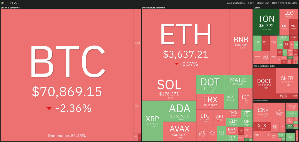 تحلیل قیمت ارزهای دیجیتال؛ تون کوین رکوردشکنی کرد! 14 تحلیل قیمت ارزهای دیجیتال؛ تون کوین رکوردشکنی کرد!