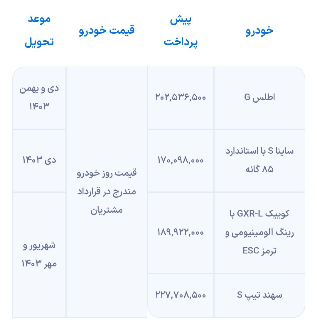 شرایط فروش سایپا در فروردین 1403 17 شرایط فروش سایپا در فروردین 1403