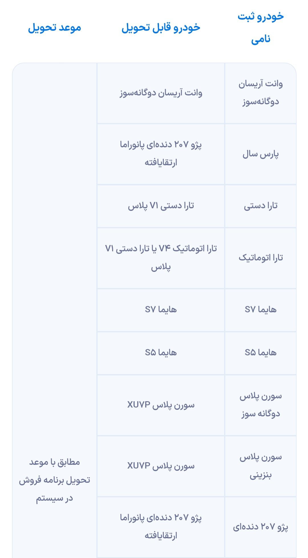 شرایط فروش ایران خودرو در فروردین 1403 14 شرایط فروش ایران خودرو در فروردین 1403