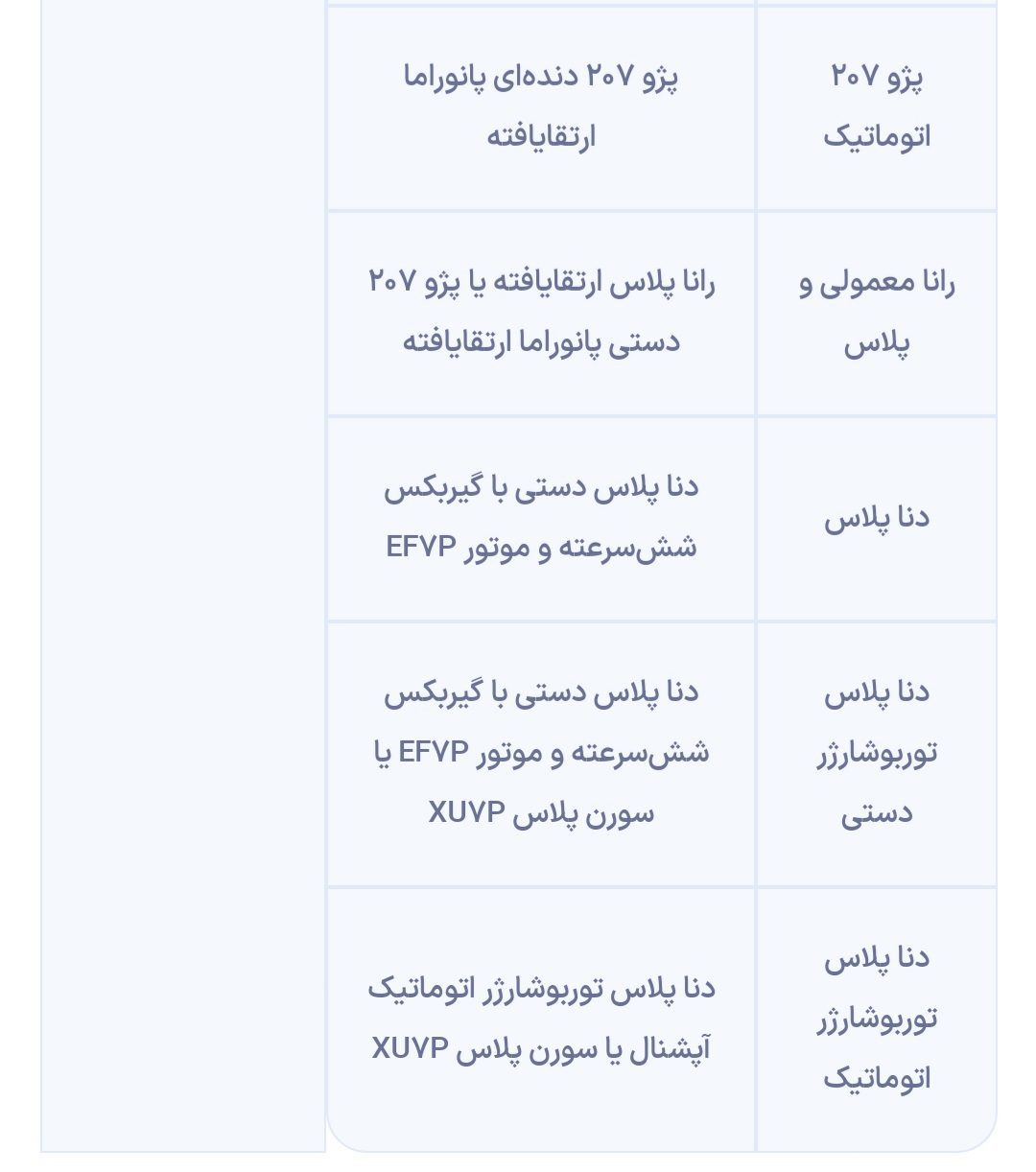 شرایط فروش ایران خودرو در فروردین 1403 15 شرایط فروش ایران خودرو در فروردین 1403