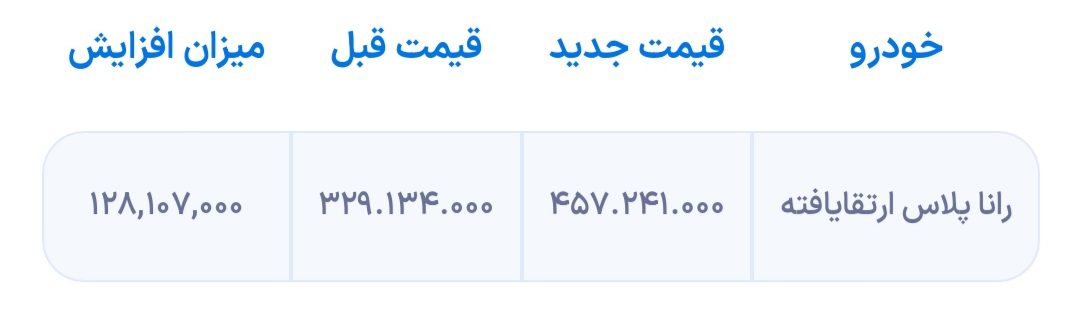 شرایط فروش ایران خودرو در فروردین 1403 17 شرایط فروش ایران خودرو در فروردین 1403