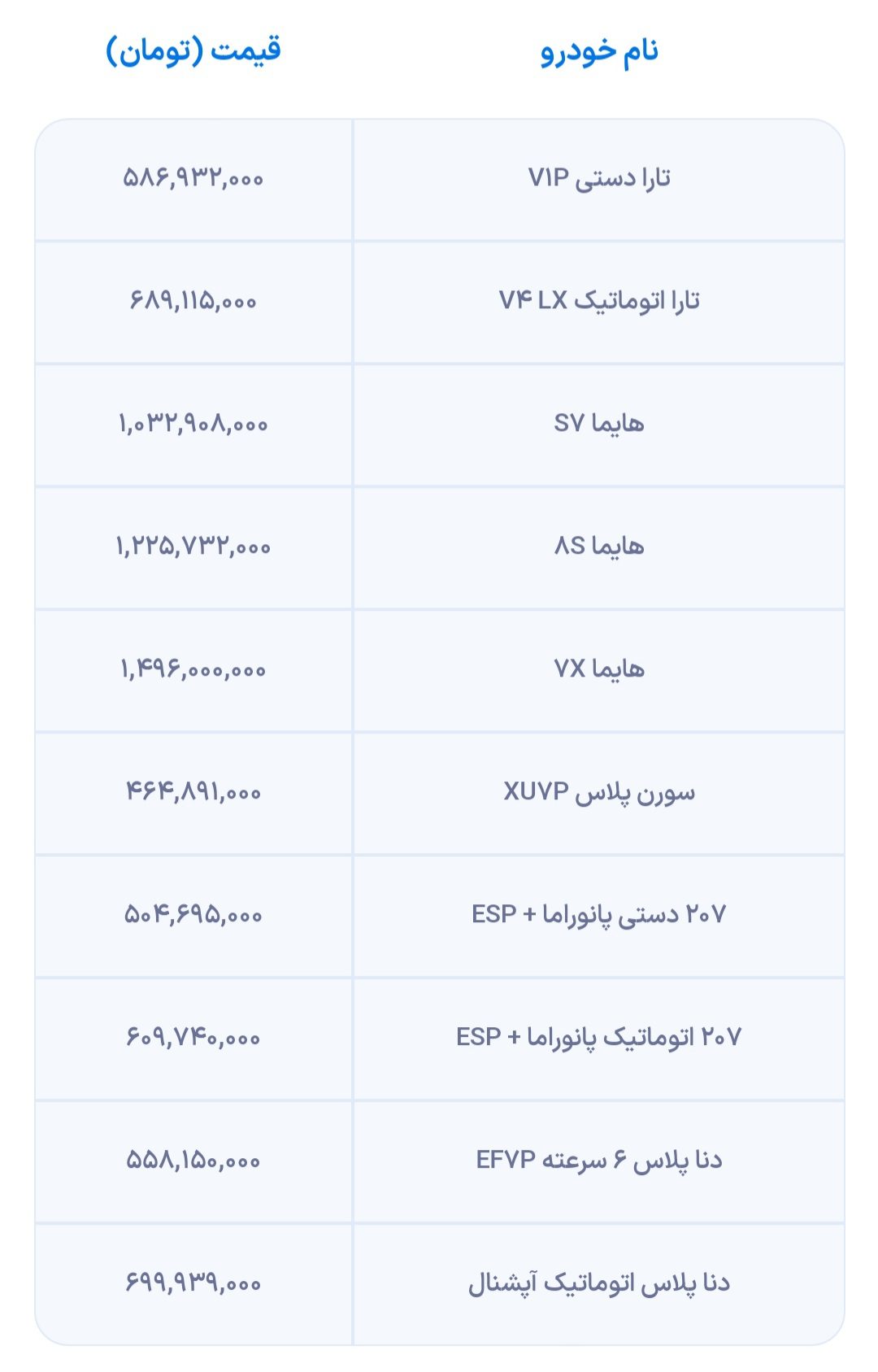 شرایط فروش ایران خودرو در فروردین 1403 18 شرایط فروش ایران خودرو در فروردین 1403