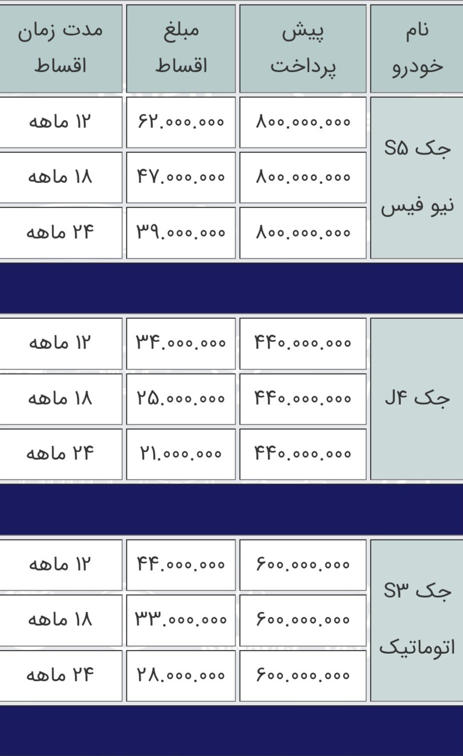 شرایط فروش کرمان موتور در فروردین 1403 15 شرایط فروش کرمان موتور در فروردین 1403